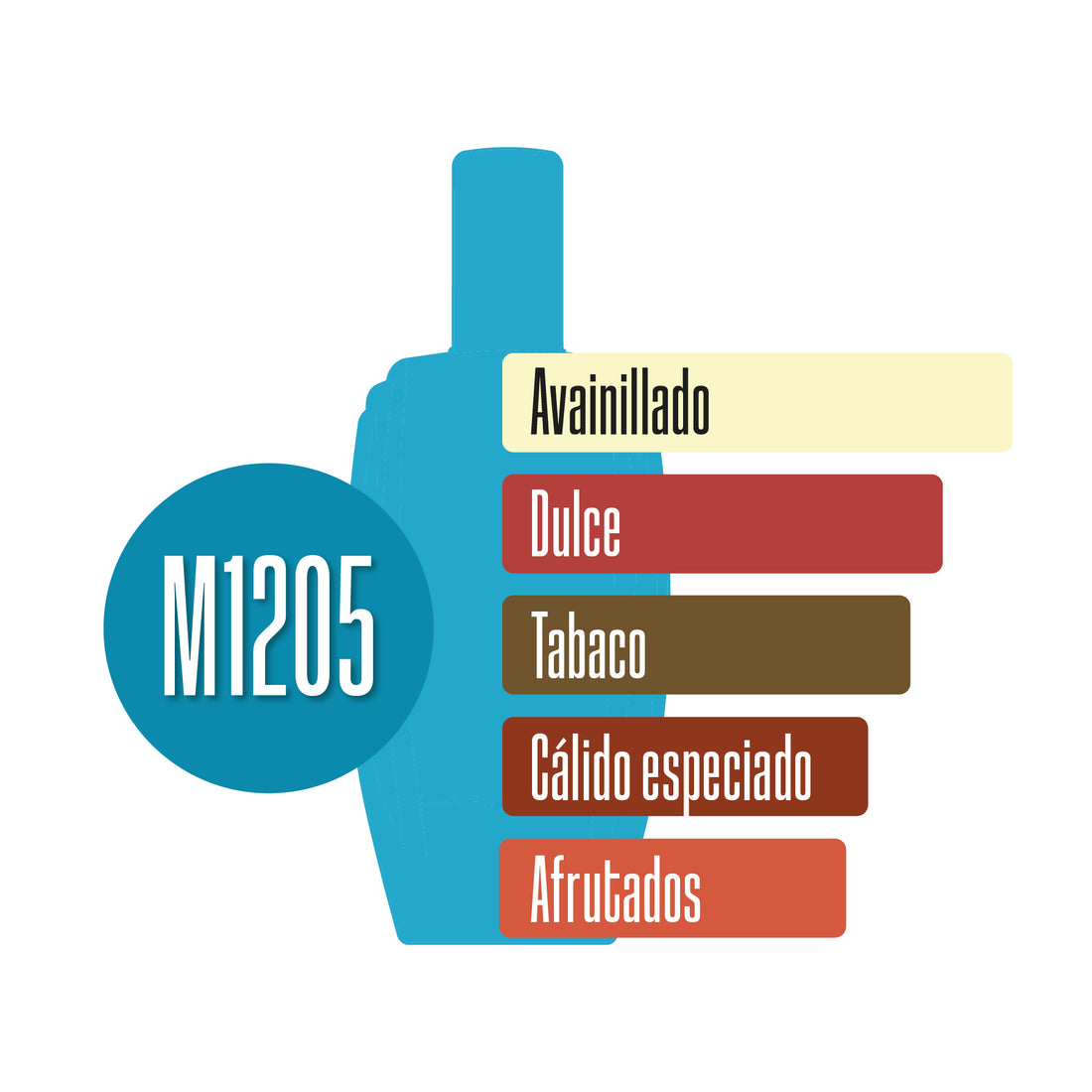 M1205