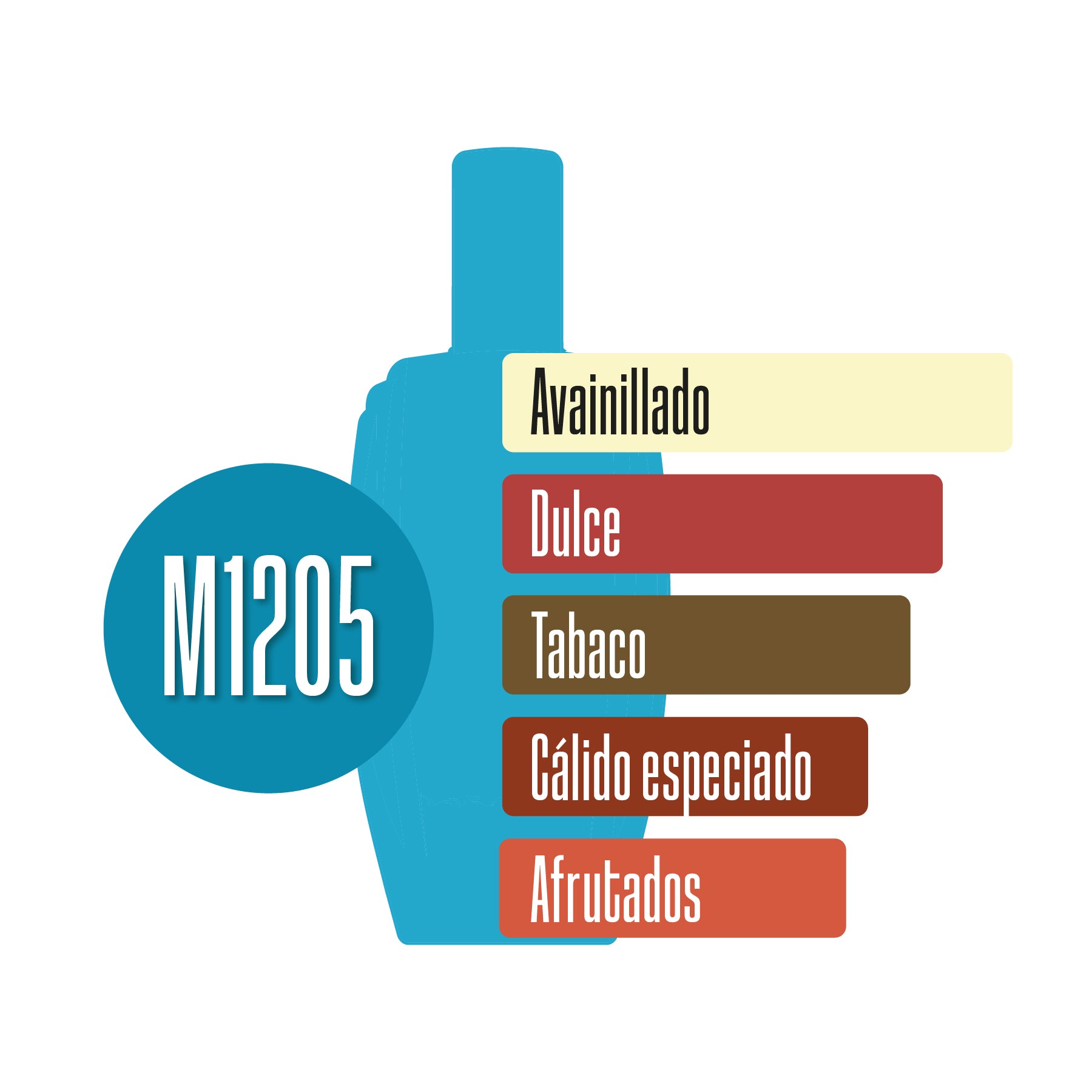 M1205