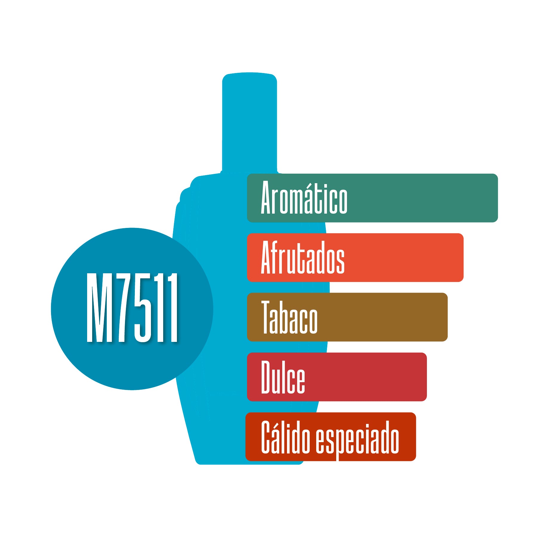 M7511